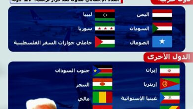 دول ممنوع دخول مواطنيها إلى الولايات المتحدة الأمريكية 6 دول ممنوع دخول مواطنيها إلى الولايات المتحدة الأمريكية