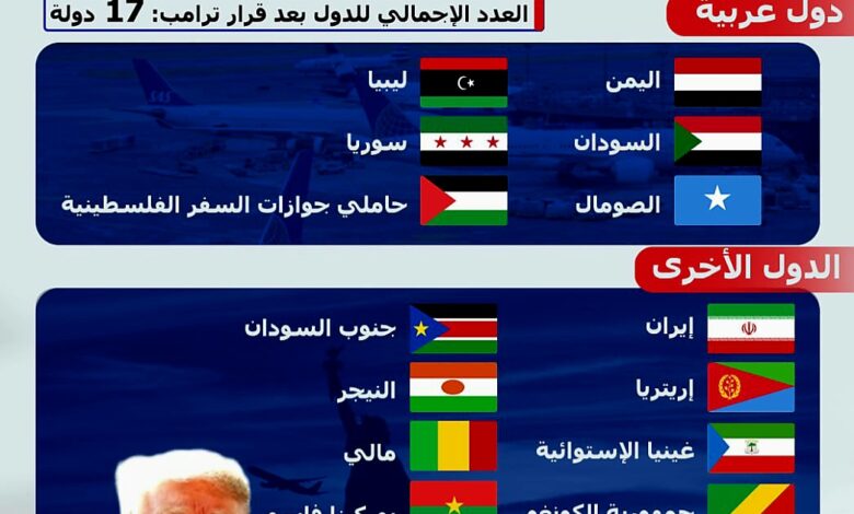 دول ممنوع دخول مواطنيها إلى الولايات المتحدة الأمريكية