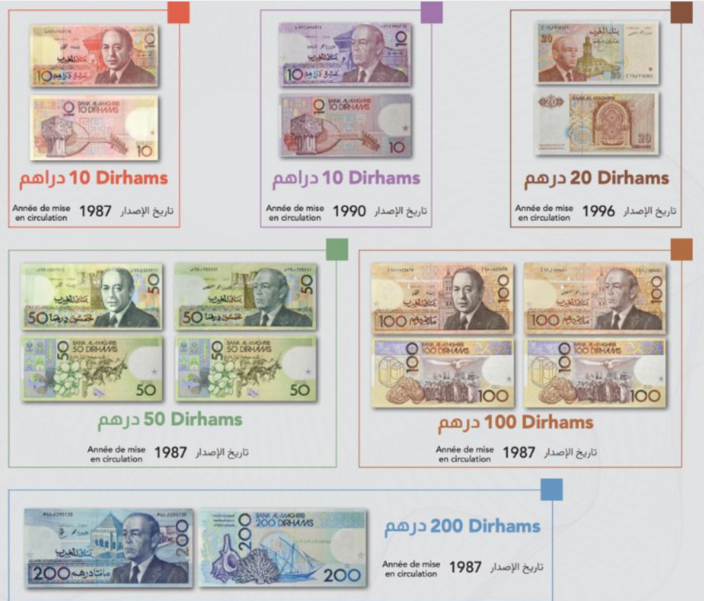المغرب.. البنك المركزي يسحب أوراقًا بنكية قديمة من التداول ابتداءً من 2026