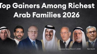 فوربس ميدل إيست: نمو ثروات عائلات عربية بارزة وتقدم مغربي في الترتيب